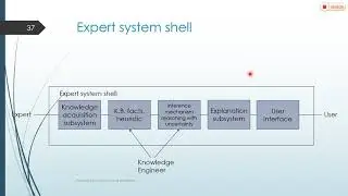12_7 Expert System Shell